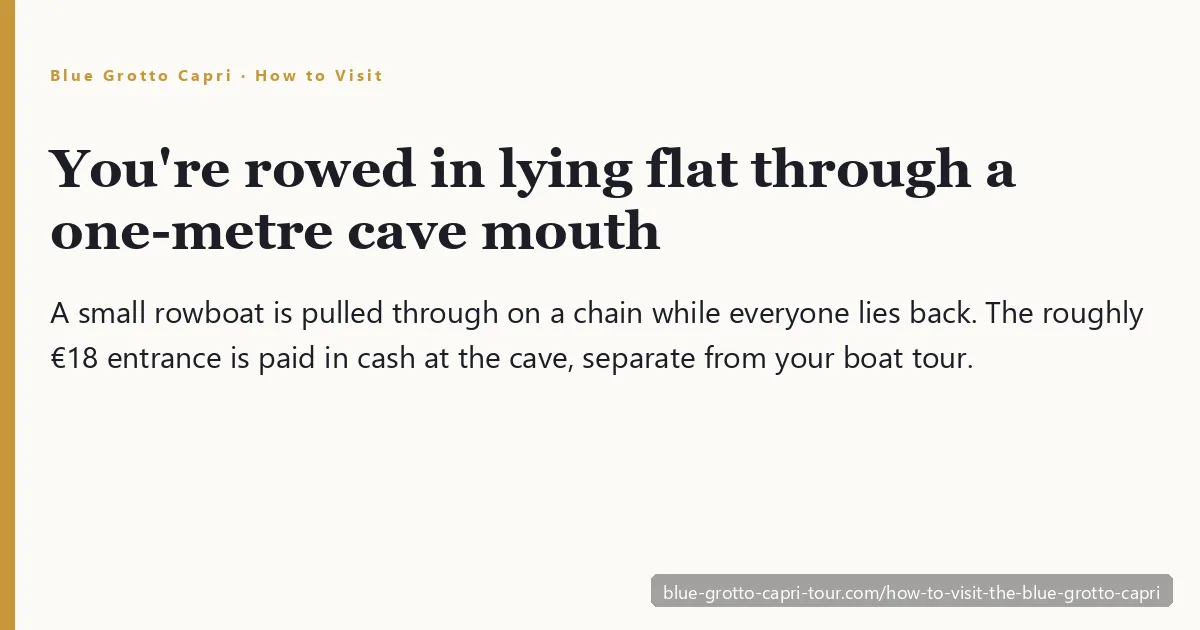 How to visit the Blue Grotto Capri — a small rowboat entering the low one-metre mouth of the Grotta Azzurra sea cave